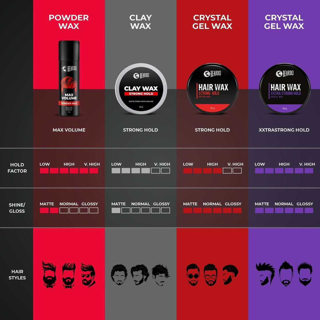 Beardo Powder Wax – Matte Finish Result