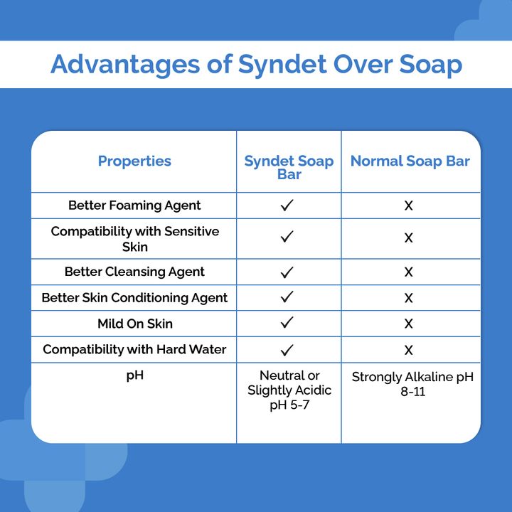 Fragrance-free formula labeled on packaging